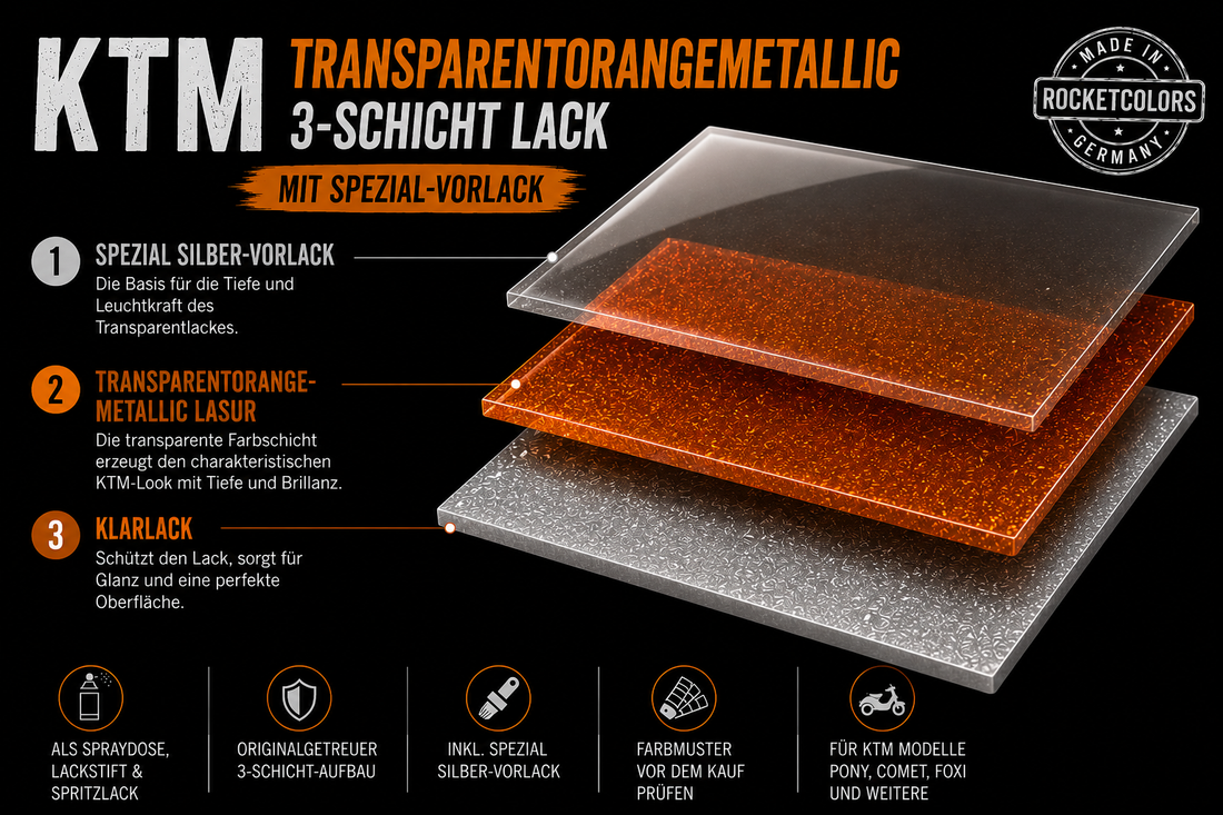 KTM Transparentorangemetallic