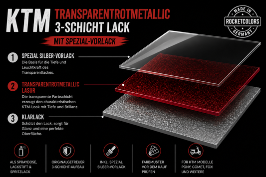 KTM Transparentrotmetallic